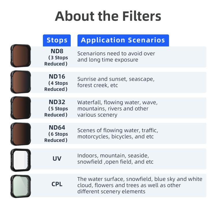 aMagisn AP26 Filter For GoPro HERO13 Black / 12 Black / 11 Black / 10 Black / 9 Black / 11Mini Black, Spec: CPL/ND8/ND16/ND32 - free shipping - PMC TechLife - Order now!