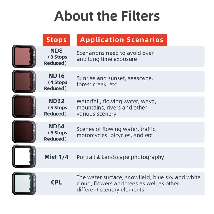 For DJI Flip aMagisn Filter Lens Accessories, Spec: ND8+ND16+ND32+ND64+CPL+1/4 Mist - free shipping - PMC TechLife - Order now!