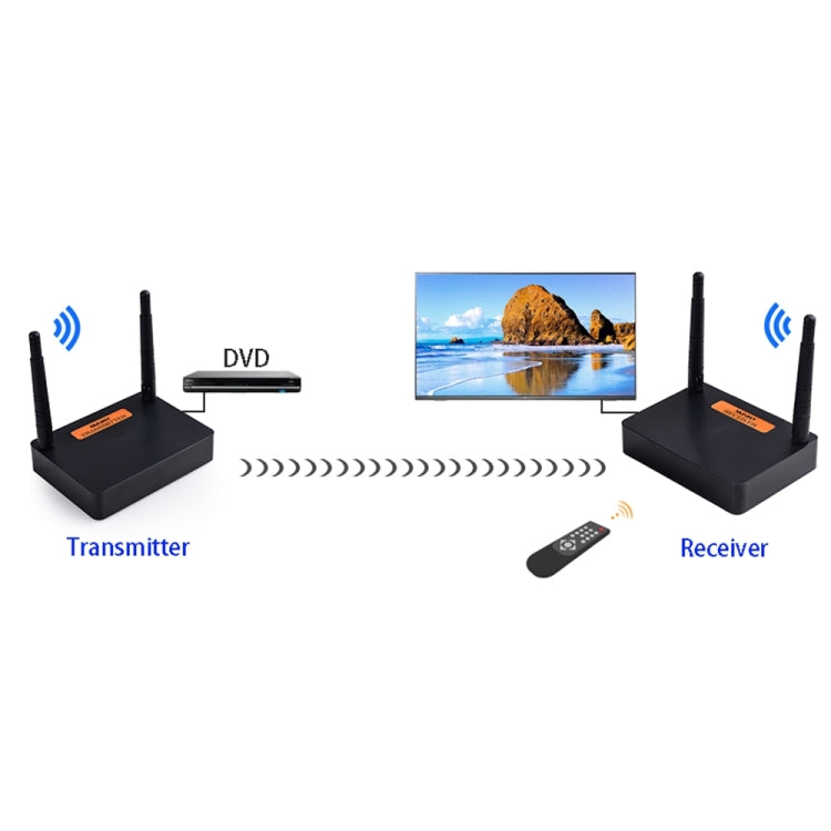 Measy FHD676 Full HD 1080P 3D 5-5.8GHz Wireless HDMI Transmitter (Transmitter + Receiver) Transmission Distance: 200m, Specifications:EU Plug - free shipping - PMC Jewellery - Order now!