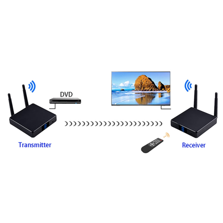 Measy FHD686 Full HD 1080P 3D 5-5.8GHz Wireless HDMI Transmitter (Transmitter + Receiver) with Display, Supports Infrared Remote Control & Wireless Same Screen Function, Transmission Distance: 200m - free shipping - PMC Jewellery - Order now!