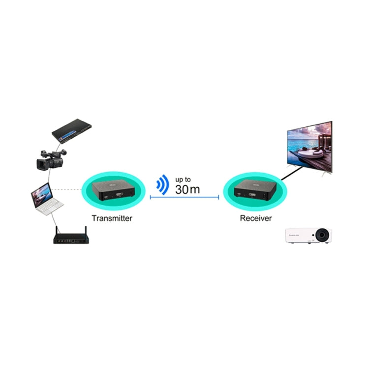Measy W2H 60GHz 1080P Ultra HD Wireless Transmission Kit, Transmission Distance: 30m, US Plug - free shipping - PMC Jewellery - Order now!