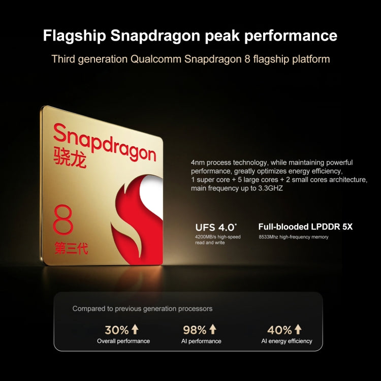 Lenovo YOGA Pad Pro AI 12.7 inch WiFi Tablet, 12GB+256GB, Android OS, Qualcomm Snapdragon 8 Gen3 Octa Core (White) - free shipping - PMc TechLife - Order now!