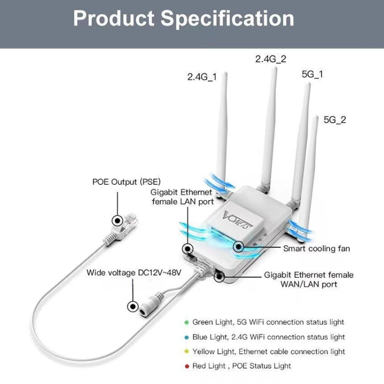 VONETS VAR1200-H 1200Mbps Wireless Bridge External Antenna Dual-Band WiFi Repeater, With DC Adapter Set - free shipping - PMC Jewellery - Order now!