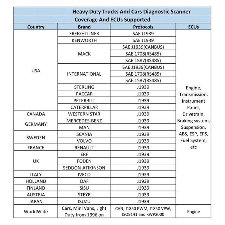 HD10 12V-24V 2 in 1 Full Systems Diagnostic Scan Tool OBD2/HDOBD/EOBD Scanner - free shipping - PMC TechLife - Order now!