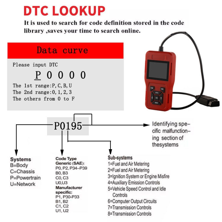 TK209 Car Mini Code Reader OBD2 Fault Detector Diagnostic Tool - Code Readers & Scan Tools by PMC TechLife | Online Shopping South Africa | PMC TechLife | Buy Now Pay Later Mobicred