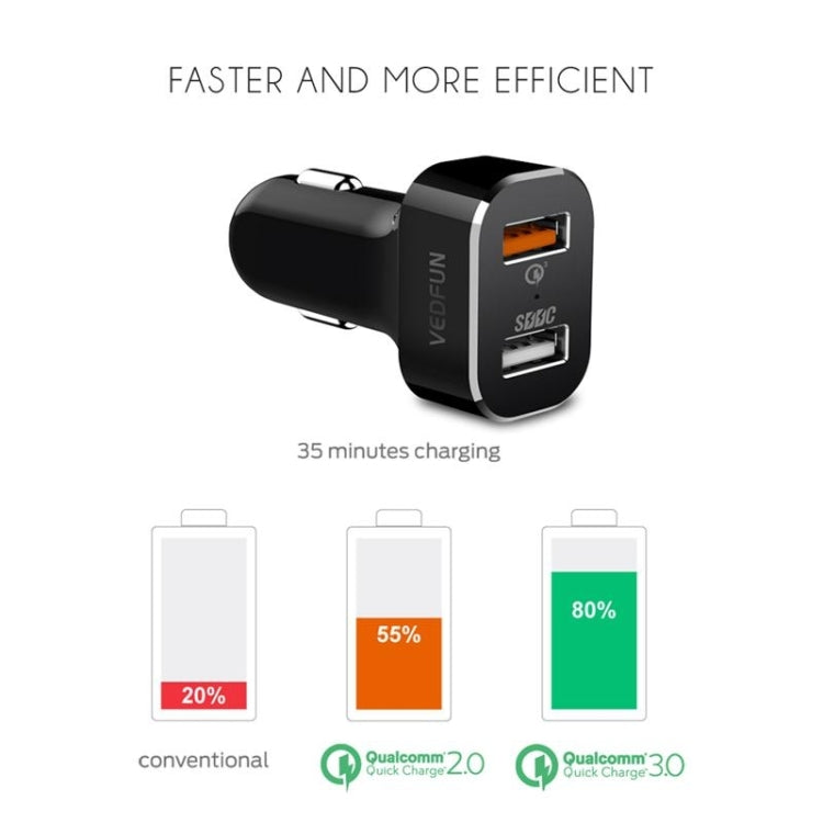 VEDFUN TurboDrive C210 Dual Ports Quick Charge 3.0 + SDDC Technology USB Car Charger for Smartphones and Tablets - Car Charger by VEDFUN | Online Shopping South Africa | PMC TechLife