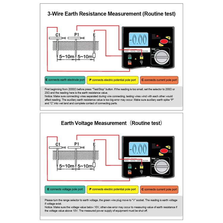 DUOYI DY4200 Car Higher Accuracy Digital Ground Resistance Tester - free shipping - PMC TechLife - Order now!