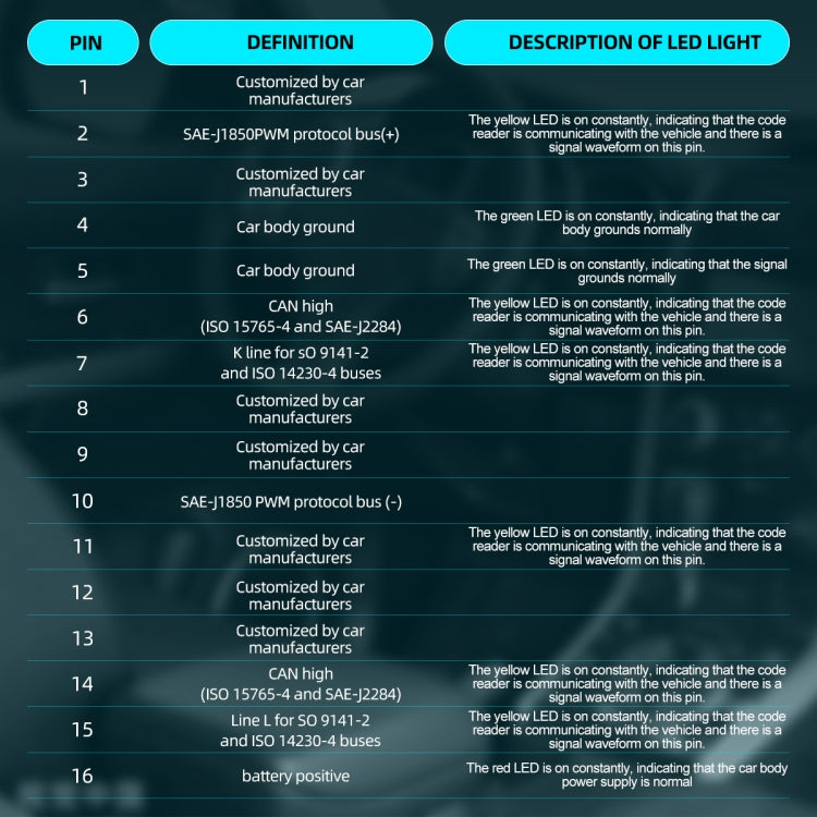 DUOYI DY29 Car OBD2 Diagnostic Protocol Detector Tester - free shipping - PMC TechLife - Order now!