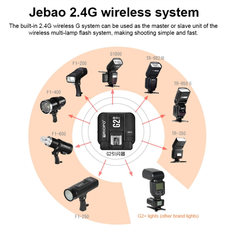 TRIOPO G2 Wireless Flash Trigger 2.4G Receiving / Transmitting Dual Purpose TTL High-speed Trigger for Nikon Camera - free shipping - PMC TechLife - Order now!
