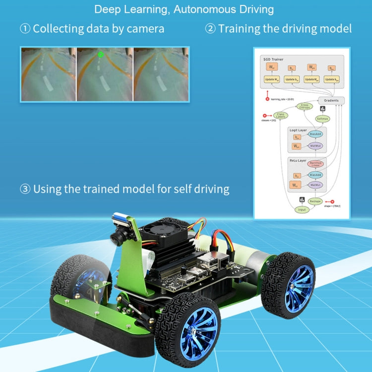 Waveshare JetRacer 2GB AI Kit, AI Racing Robot Powered by Jetson Nano 2GB, EU Plug - free shipping - PMC TechLife - Order now!