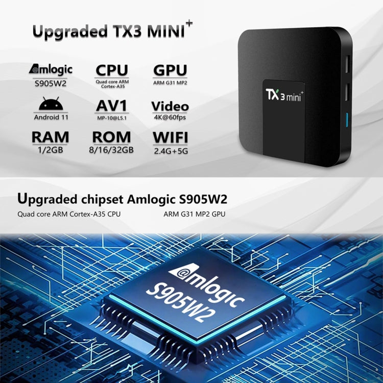 TX3 mini+  Android 11.0 Smart TV Box, Amlogic S905W2 Quad Core, Memory:4GB+32GB, 2.4GHz / 5GHz WiFi(EU Plug) - Amlogic S905 by PMC TechLife | Online Shopping South Africa | PMC TechLife