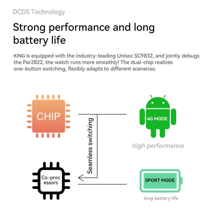 ROGBID KING 1.75 inch Screen 4G LTE Smart Watch Android 9.1OS 4GB+128GB(Black) - free shipping - PMC TechLife - Order now!