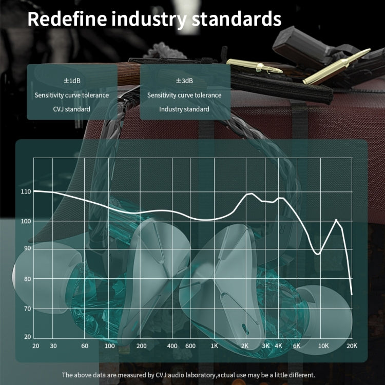 CVJ Demon Double Dynamic Coil HiFi Music Wired Earphone With Mic(Silver) - free shipping - PMC TechLife - Order now!