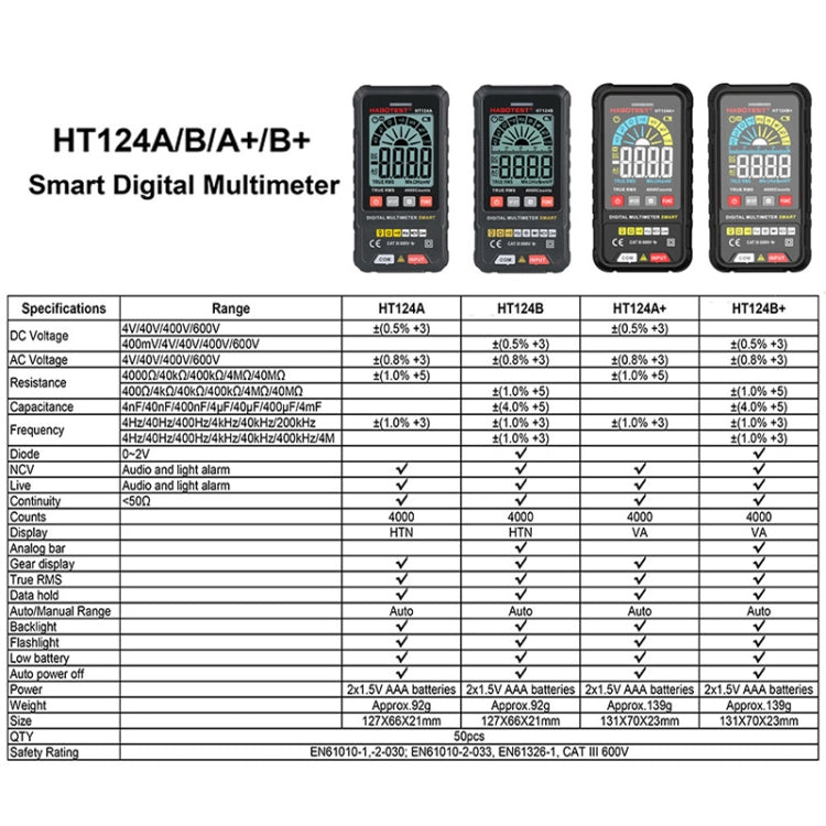 HABOTEST HT124A Mini Digital Display High-precision Multimeter - free shipping - PMC TechLife - Order now!