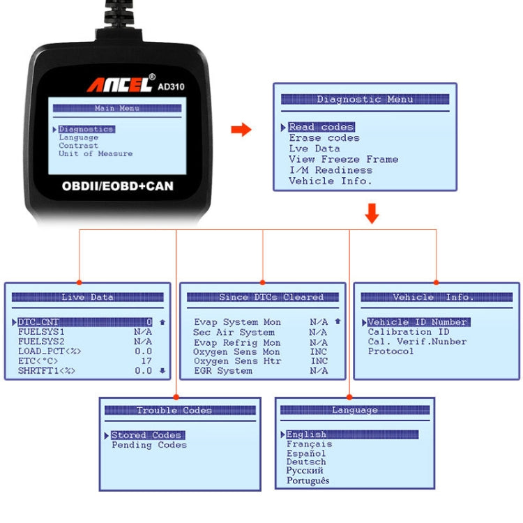 Ancel AD310 CAN OBD2 Car Engine Fault Diagnosis Tool - Code Readers & Scan Tools by PMC TechLife | Online Shopping South Africa | PMC TechLife