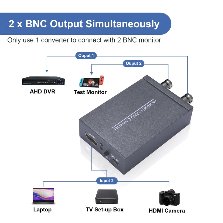 NK-C9 HDMI to AHD 1080P HD Video Converter(Grey) - Converter by PMC TechLife | Online Shopping South Africa | PMC TechLife