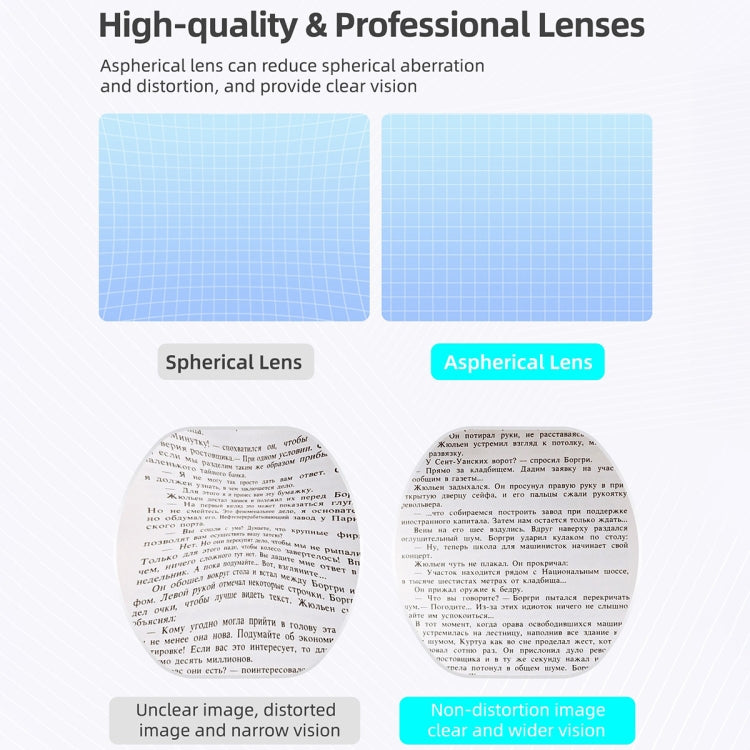 For PlayStation VR2 Hifylux Myopia Glasses Aspherical Resin Lens(-5.0D) - free shipping - PMC TechLife - Order now!