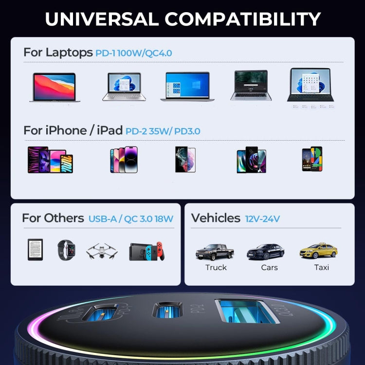 JOYROOM JR-CCN07 120W Dual PD+QC3.0 3-Port Car Charger(Dark Gray) - free shipping - PMC TechLife - Order now!