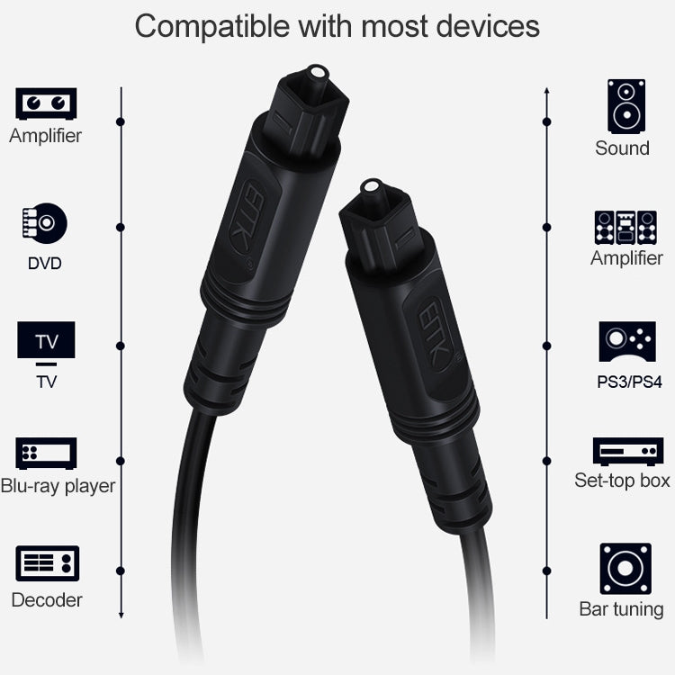 1m EMK OD4.0mm Square Port to Square Port Digital Audio Speaker Optical Fiber Connecting Cable(Black) - free shipping - PMC TechLife - Order now!