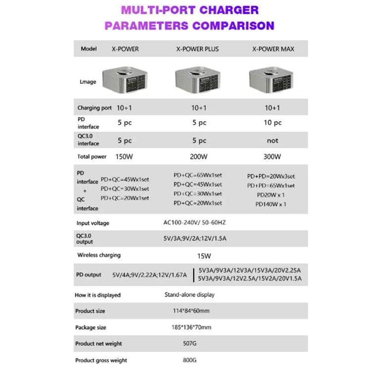 Mechanic X-Power Series Multiport Digital Display USB Charger Station with Wireless Charging, Total Power:200W(EU Plug) - free shipping - PMC TechLife - Order now!