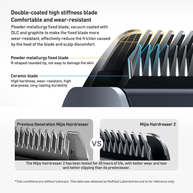 Original Xiaomi Mijia Hair Trimmer Clipper 2 Professional Clippers Titanium Alloy Blade Rechargeable Barber(Grey) - Hair Trimmer by Xiaomi | Online Shopping South Africa | PMC TechLife | Buy Now Pay Later Mobicred