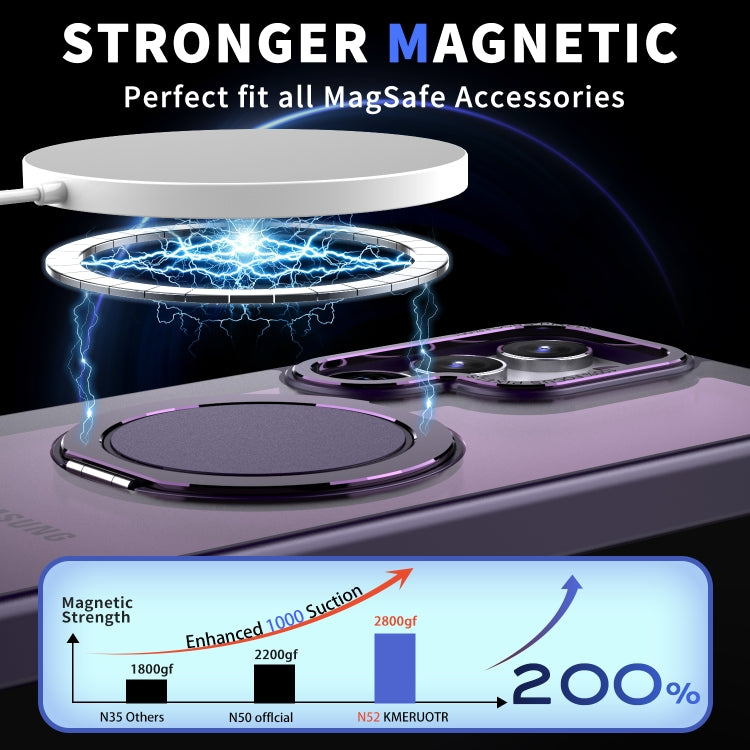 For Samsung Galaxy S23 Ultra 5G 360-degree Rotating MagSafe Magnetic Holder Phone Case(Purple) - Galaxy S23 Ultra 5G Cases by PMC TechLife | Online Shopping South Africa | PMC TechLife