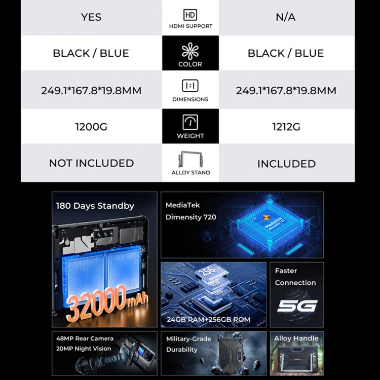 OUKITEL RT7 TITAN 4G Network IP68/IP69K Rugged Tablet, 8GB+256GB, 10.1 inch Android 13 MediaTek MT8788 Octa Core Support Dual SIM, EU Plug(Black) - free shipping - PMC TechLife - Order now!