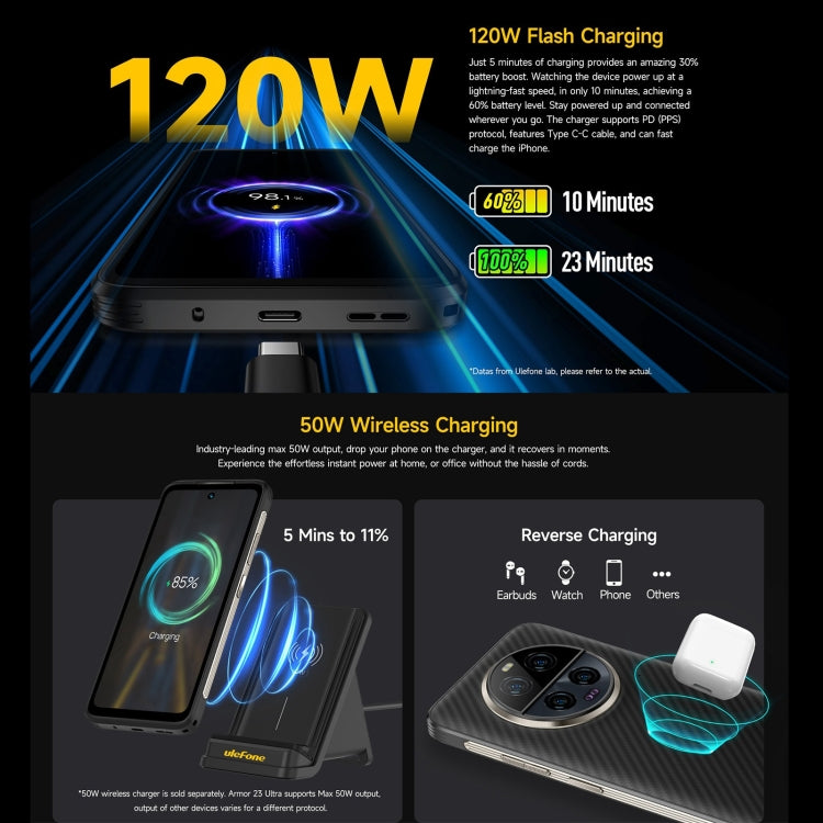 Ulefone Armor 23 Ultra Rugged Phone, 12GB+512GB, 6.78 inch Android 13 MediaTek Dimensity 8020 Octa Core up to 2.6GHz, Network: 5G, NFC, OTG, Satellite Messaging(Umbra Orange) - free shipping - PMC TechLife - Order now!