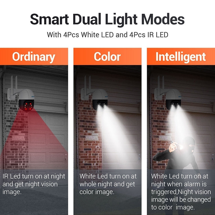 ESCAM QF518 5MP Smart WiFi IP Camera, Support AI Humanoid Detection / Auto Tracking / Dual Light Night Vision / Cloud Storage / Two Way Audio / TF Card, Plug:US Plug(White) - free shipping - PMC TechLife - Order now!