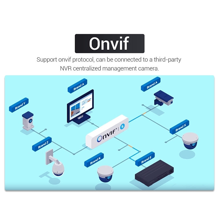 ESCAM QF518 5MP Smart WiFi IP Camera, Support AI Humanoid Detection / Auto Tracking / Dual Light Night Vision / Cloud Storage / Two Way Audio / TF Card, Plug:UK Plug(White) - free shipping - PMC TechLife - Order now!