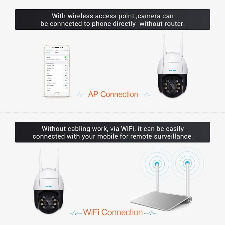 ESCAM QF518 5MP Smart WiFi IP Camera, Support AI Humanoid Detection / Auto Tracking / Dual Light Night Vision / Cloud Storage / Two Way Audio / TF Card, Plug:AU Plug(White) - free shipping - PMC TechLife - Order now!