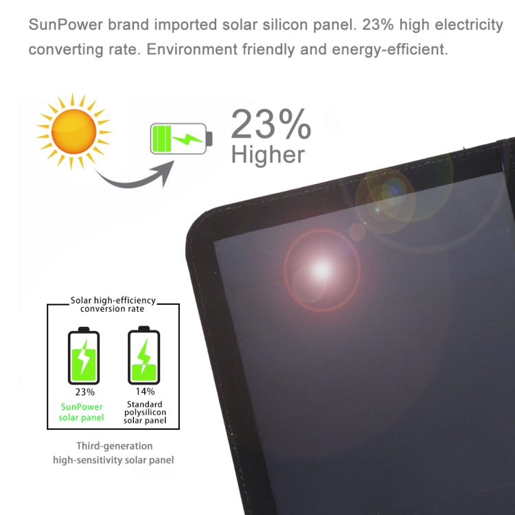 HAWEEL 21W Ultrathin 3-Fold Foldable 5V / 3A Solar Panel Charger with Dual USB Ports, Support QC3.0 and AFC(Black) - free shipping - PMC TechLife - Order now!