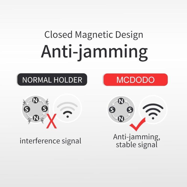 Mcdodo CM-2571 Yao Series Car Air Outlet Vent Mount Phone Holder Stand, For iPhone, Samsung, Huawei, Lenovo, Xiaomi, Sony, HTC(Red) - Universal Car Holders by Mcdodo | Online Shopping South Africa | PMC TechLife | Buy Now Pay Later Mobicred