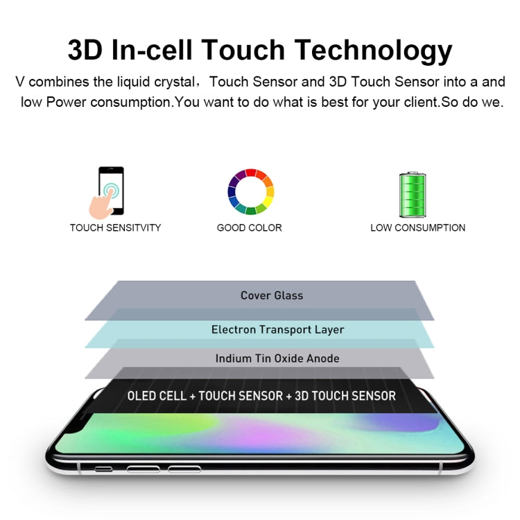 GX Soft OLED LCD Screen for iPhone XS with Digitizer Full Assembly - free shipping - PMC TechLife - Order now!