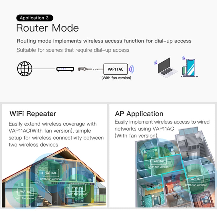 VONETS VAP11AC 5G / 2.4G Mini Wireless Bridge with Fan Version 300Mbps + 900Mbps WiFi Repeater, Support Video Surveillance & Control(White) - free shipping - PMC TechLife - Order now!