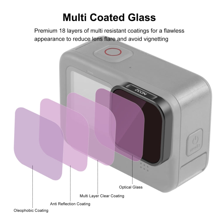 PULUZ Action Camera ND32 Lens Filter For GoPro Hero11 Black / Hero11 Black mini / HERO10 Black / HERO9 Black - Lens Filter by PULUZ | Online Shopping South Africa | PMC TechLife | Buy Now Pay Later Mobicred