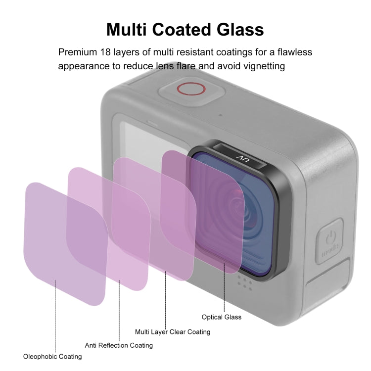 PULUZ Action Camera UV Lens Filter For GoPro Hero11 Black / Hero11 Black mini / HERO10 Black / HERO9 Black - free shipping - PMC TechLife - Order now!