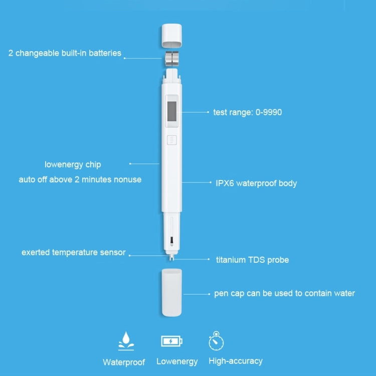 Original Xiaomi Superb Accurate Mini Exquisite Easy-to-use Water Purity Tester Water Quality TDS Tester(White) - PH & Moisture Meter by Xiaomi | Online Shopping South Africa | PMC TechLife