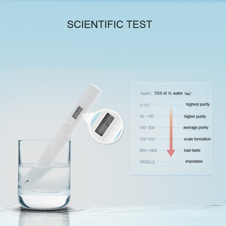 Original Xiaomi Superb Accurate Mini Exquisite Easy-to-use Water Purity Tester Water Quality TDS Tester(White) - PH & Moisture Meter by Xiaomi | Online Shopping South Africa | PMC TechLife