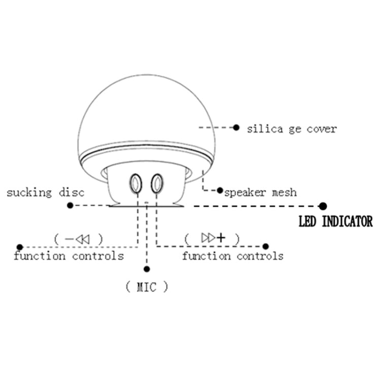 Mushroom Shape Bluetooth Speaker with Suction Holder(Black) - Desktop Speaker by PMC TechLife | Online Shopping South Africa | PMC TechLife