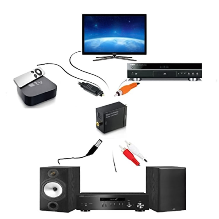 Digital Optical Coaxial Toslink to Analog RCA Audio Converter(Black) - RCA Adapter by PMC TechLife | Online Shopping South Africa | PMC TechLife