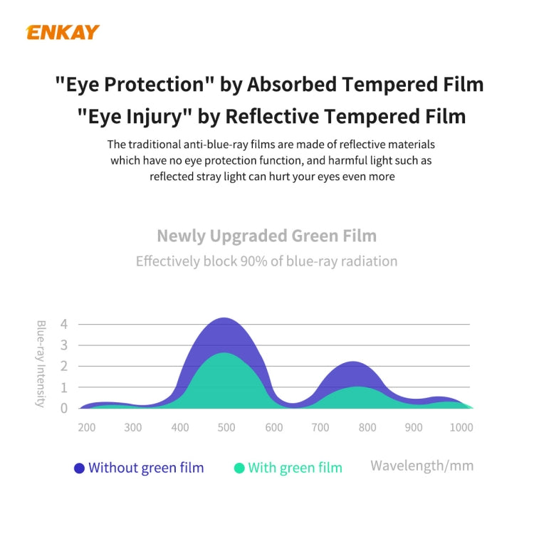 For Samsung Galaxy A71 2 PCS ENKAY Hat-Prince 0.26mm 9H 6D Curved Full Screen Eye Protection Green Film Tempered Glass Protector - Galaxy Tempered Glass by ENKAY | Online Shopping South Africa | PMC TechLife | Buy Now Pay Later Mobicred