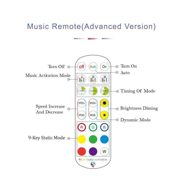 WiFi Smart 4 Pin RGB LED Strip Light Controller APP Remote Voice Control Works with Alexa Echo, 5-24V, type:WiFi 24-keys Controller - RGB Controller by PMC TechLife | Online Shopping South Africa | PMC TechLife