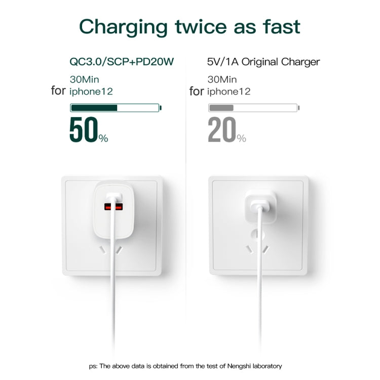 CS-20W Mini Portable PD3.0 + QC3.0 Dual Ports Fast Charger with 3A Type-C to 8 Pin Data Cable(US Plug) - free shipping - PMC TechLife - Order now!
