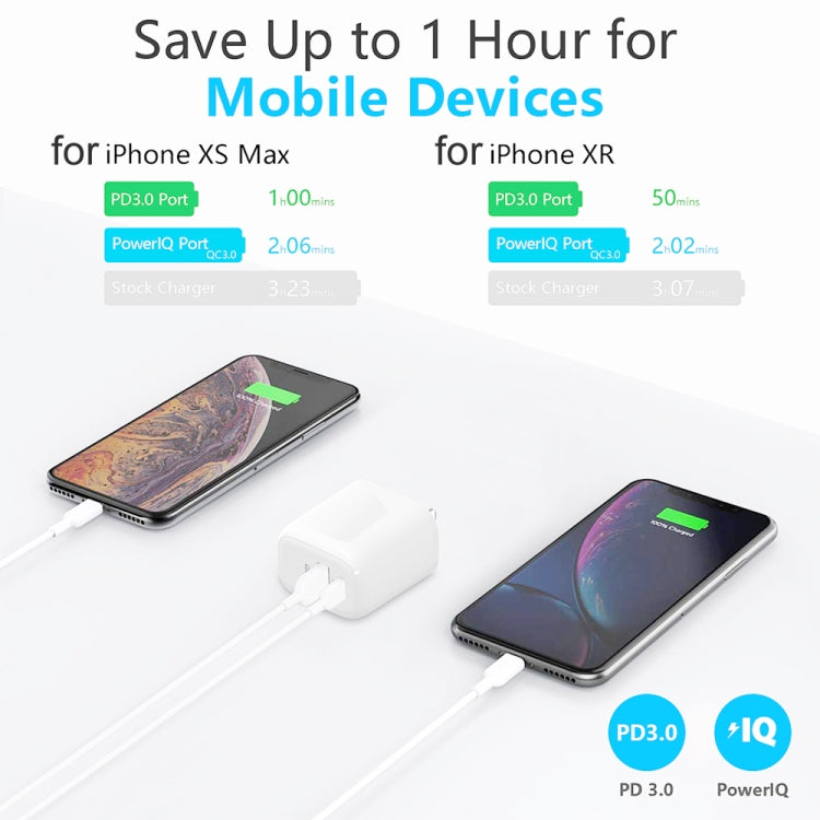 CS-20W Mini Portable PD3.0 + QC3.0 Dual Ports Fast Charger with 3A Type-C to 8 Pin Data Cable(US Plug) - free shipping - PMC TechLife - Order now!