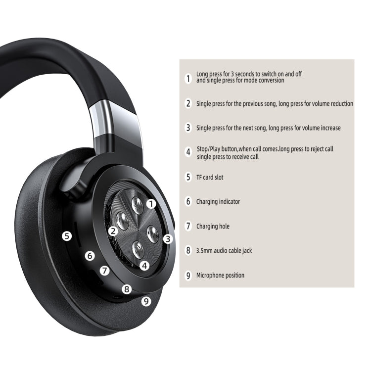 A51 USB Charging Wireless Bluetooth HIFI Stereo Headset with Mic(Blue) - Headset & Headphone by PMC TechLife | Online Shopping South Africa | PMC TechLife