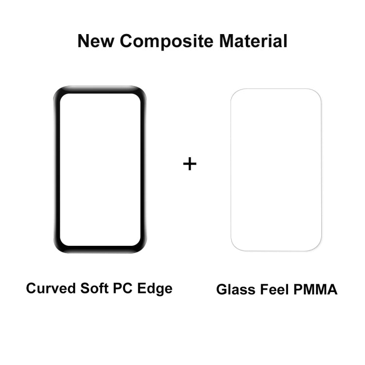 5 PCS For Huawei Band 7/6 / Honor Band 6 ENKAY 3D Full Coverage Soft PC Edge + PMMA HD Screen Watch Film - Screen Protector by ENKAY | Online Shopping South Africa | PMC TechLife | Buy Now Pay Later Mobicred