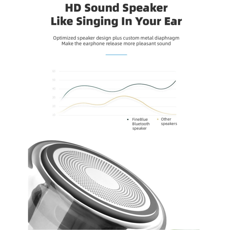 Fineblue MK-22 TWS Magnetic Absorption Bluetooth Speaker With LED Light Speaker - free shipping - PMC TechLife - Order now!
