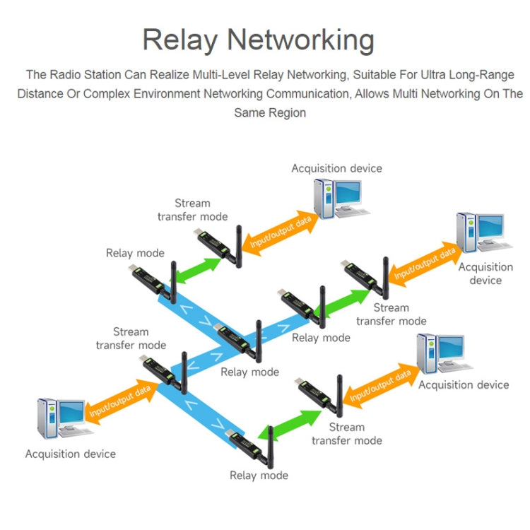 2pcs Waveshare 24516  USB To LoRa Data Transfer Module Based On SX1262 HF Version Using XTAL Crystal Oscillator - free shipping - PMC TechLife - Order now!
