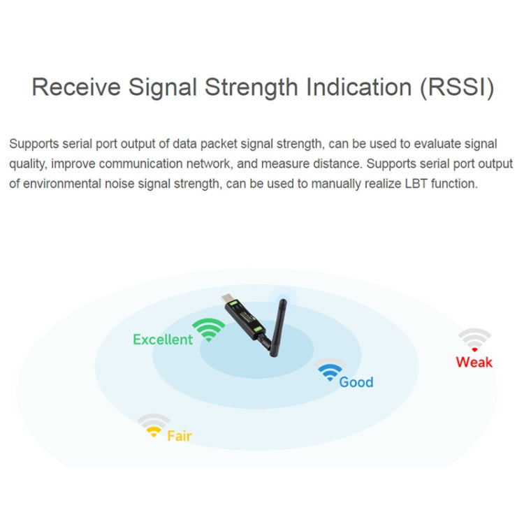 2pcs Waveshare 24516  USB To LoRa Data Transfer Module Based On SX1262 HF Version Using XTAL Crystal Oscillator - free shipping - PMC TechLife - Order now!